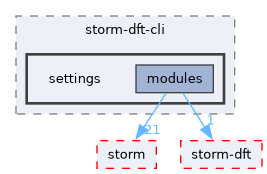 src/storm-dft-cli/settings