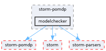 src/test/storm-pomdp/modelchecker