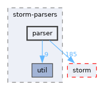 src/storm-parsers/parser
