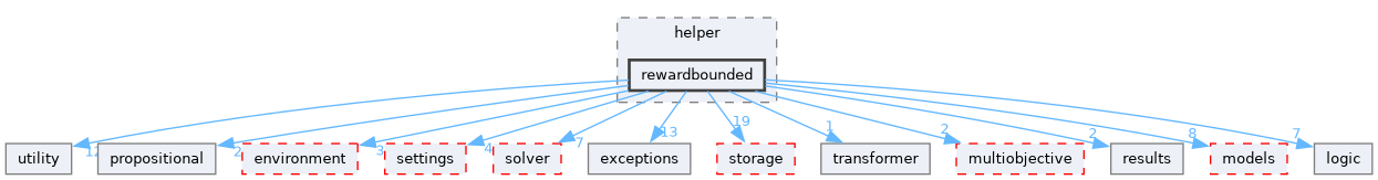 src/storm/modelchecker/prctl/helper/rewardbounded