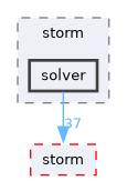 src/test/storm/solver
