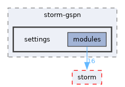 src/storm-gspn/settings