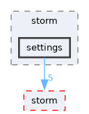 src/test/storm/settings