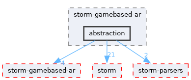 src/test/storm-gamebased-ar/abstraction