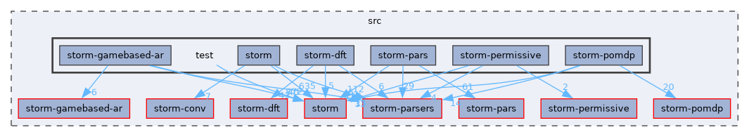 src/test