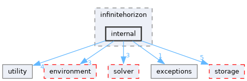 src/storm/modelchecker/helper/infinitehorizon/internal