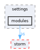 src/storm-conv/settings/modules