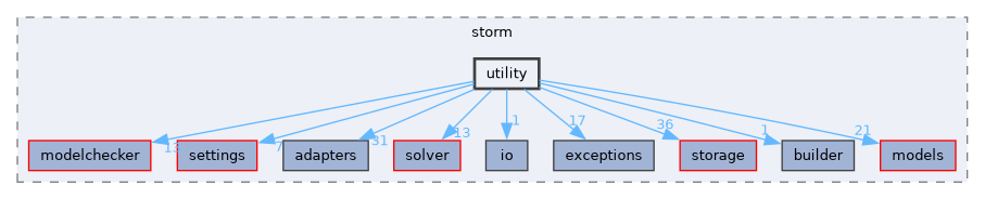 src/storm/utility