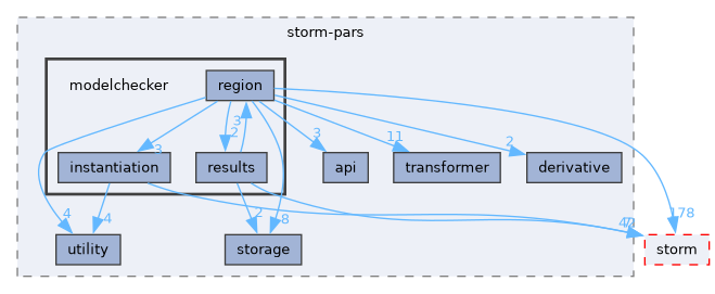 src/storm-pars/modelchecker
