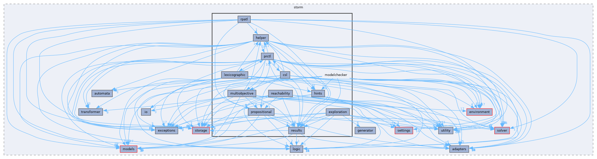 src/storm/modelchecker