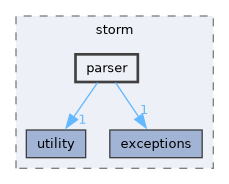 src/storm/parser