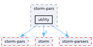 src/test/storm-pars/utility