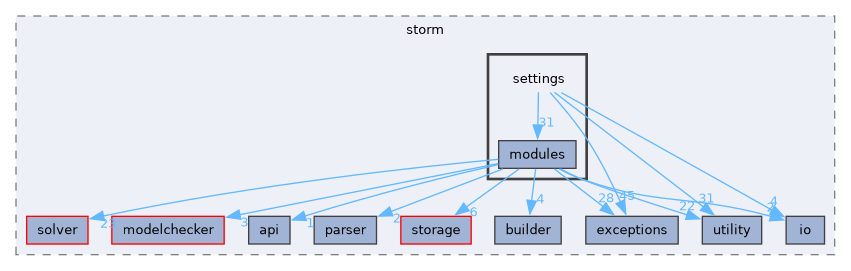 src/storm/settings
