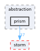 src/storm-gamebased-ar/abstraction/prism