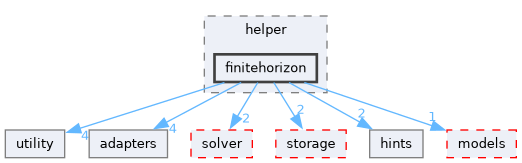 src/storm/modelchecker/helper/finitehorizon