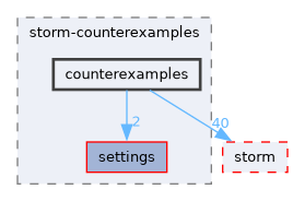 src/storm-counterexamples/counterexamples