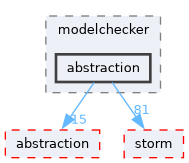src/storm-gamebased-ar/modelchecker/abstraction