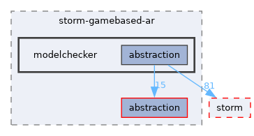src/storm-gamebased-ar/modelchecker