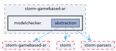 src/test/storm-gamebased-ar/modelchecker