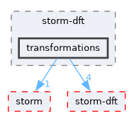 src/test/storm-dft/transformations