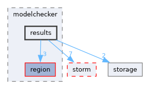 src/storm-pars/modelchecker/results