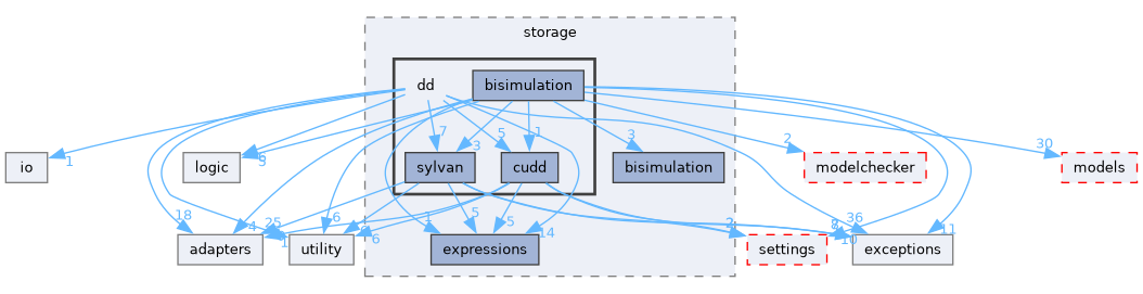 src/storm/storage/dd