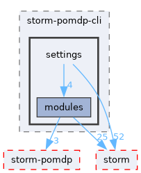 src/storm-pomdp-cli/settings
