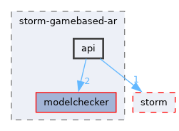 src/storm-gamebased-ar/api