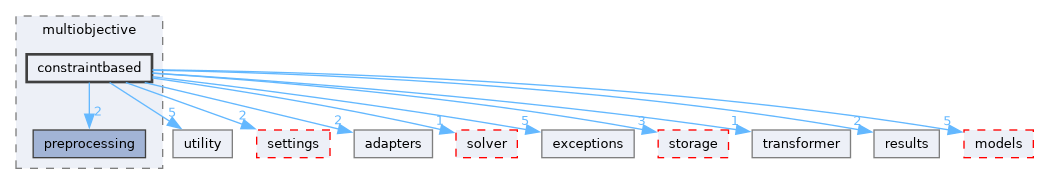 src/storm/modelchecker/multiobjective/constraintbased