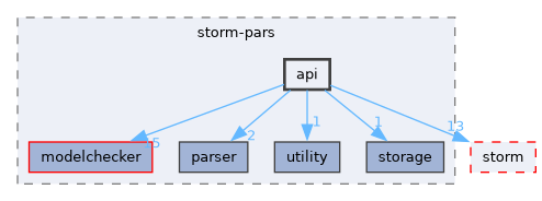 src/storm-pars/api