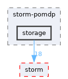 src/storm-pomdp/storage