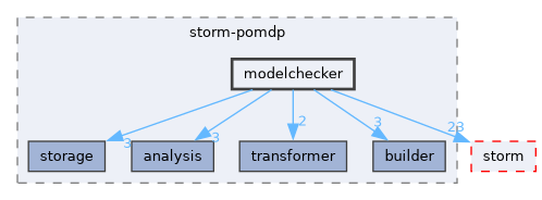 src/storm-pomdp/modelchecker