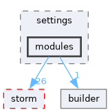 src/storm-dft/settings/modules