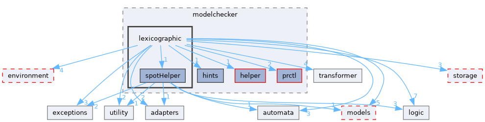 src/storm/modelchecker/lexicographic