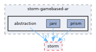 src/storm-gamebased-ar/abstraction