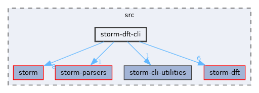 src/storm-dft-cli