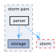 src/storm-pars/parser