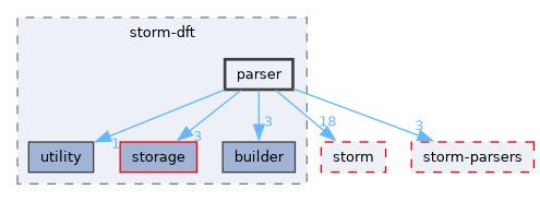 src/storm-dft/parser