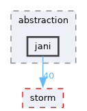 src/storm-gamebased-ar/abstraction/jani