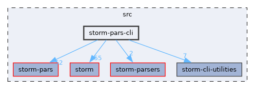 src/storm-pars-cli