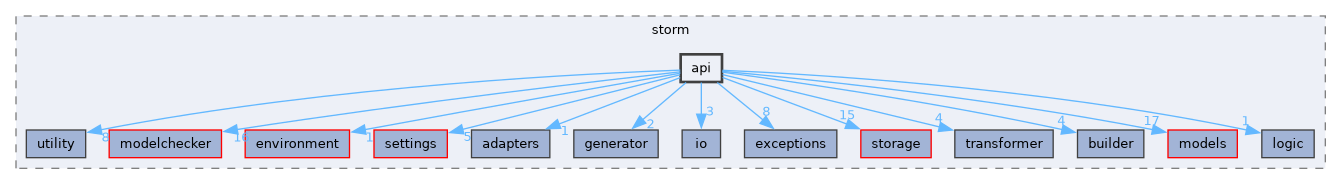 src/storm/api