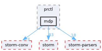 src/test/storm/modelchecker/prctl/mdp