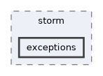 src/storm/exceptions