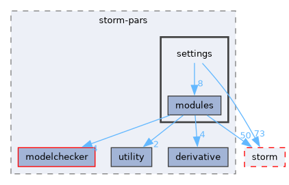 src/storm-pars/settings