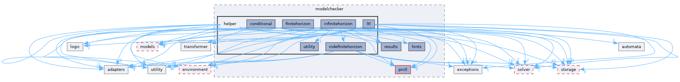 src/storm/modelchecker/helper