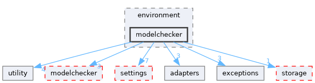 src/storm/environment/modelchecker