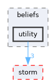 src/storm-pomdp/beliefs/utility