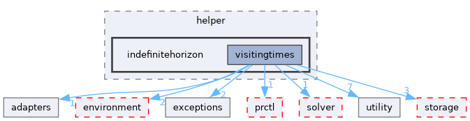 src/storm/modelchecker/helper/indefinitehorizon