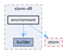 src/storm-dft/environment