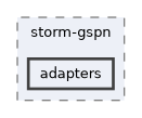 src/storm-gspn/adapters